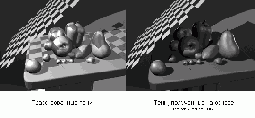Дополнительные техники анимации