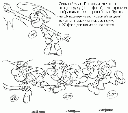 Тайминг в анимации