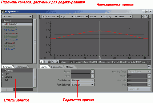 Основы анимации
