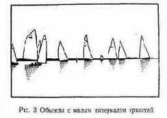 Принципы работы с экспонометром