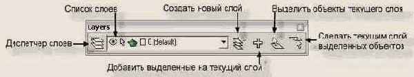   Layers ()