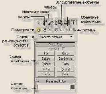   Create ()