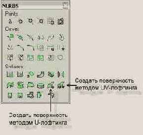       NURBS-   U-