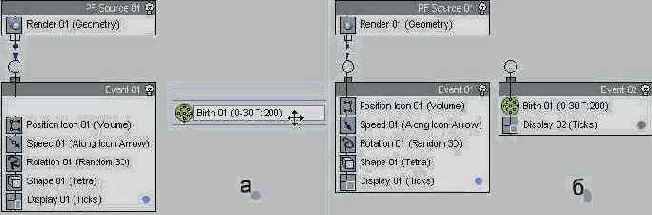  Birth ()       (),        ()