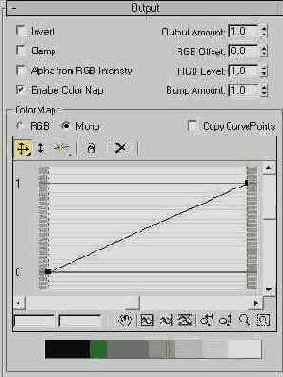  Output ()   