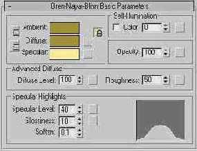  Oren-Nayar-Blinn Basic Parameters (    --)