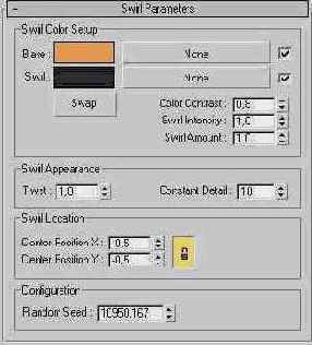  Swirl Parameters ( )
