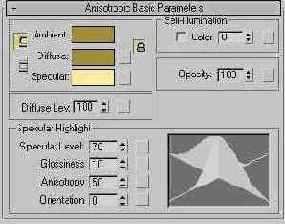  Anisotropic Basic Parameters (   )