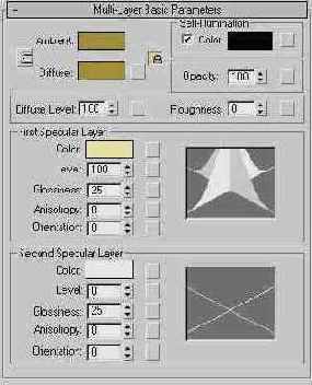  Multi-Layer Basic Parameters (   )