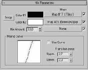  Mix Parameters ( -)