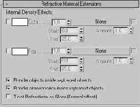  Refractive Material Extensions (   )  