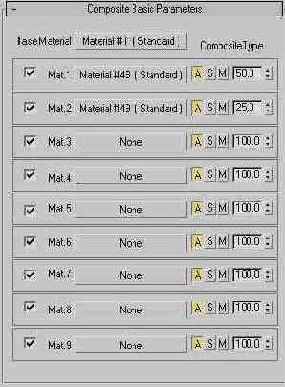  Composite Basic Parameters (   )