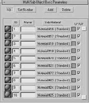  Multi/Sub-Object Basic Parameters (   )