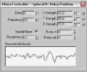   Noise Controller ( )