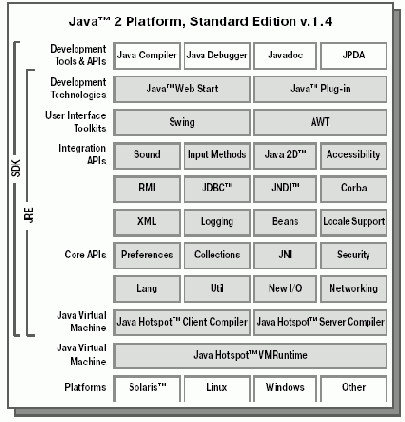 Программирование на Java
