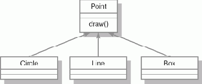 Программирование на Java