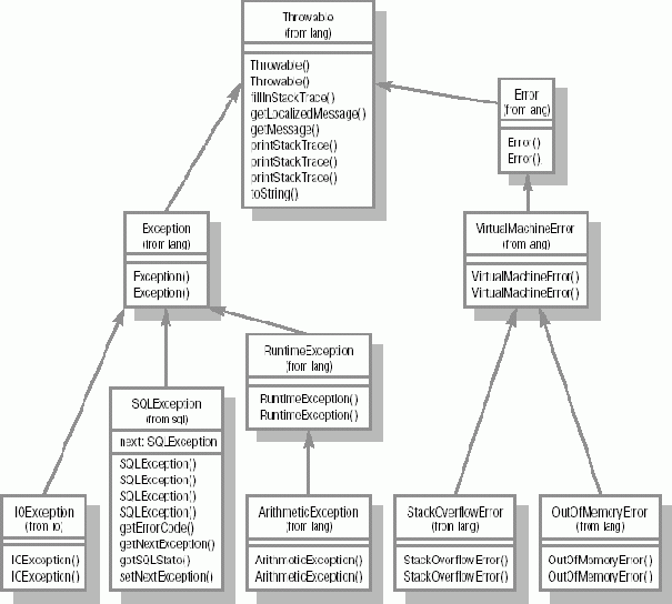 Программирование на Java