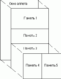 Программирование на Java