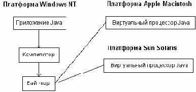  Java. 
