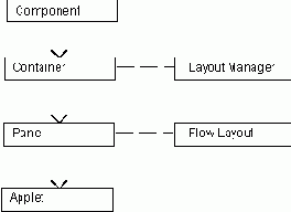 Программирование на Java.Подробное руководство