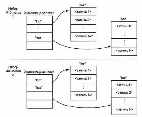 Java 2 Micro Edition (J2ME)