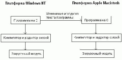 Подробное руководство по программированию на Java
