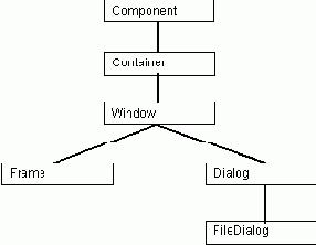 Подробное руководство по программированию на Java