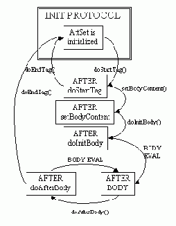 Все классы и интерфейсы Java Server Pages