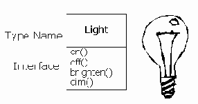  Java
