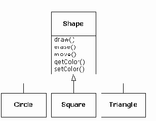  Java
