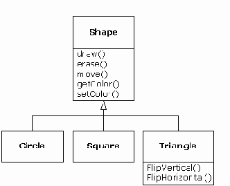  Java

