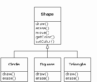  Java
