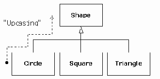 Философия Java