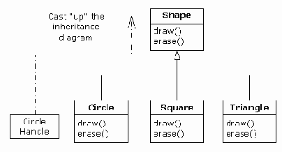 Философия Java