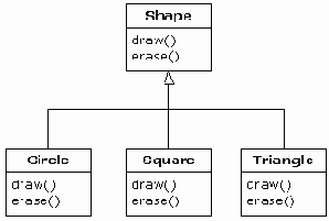  Java
