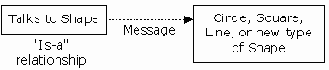  Java

