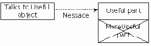  Java
