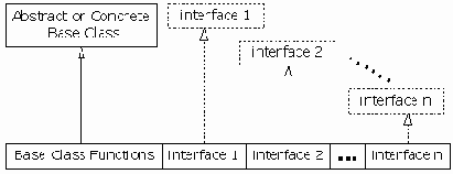  Java
