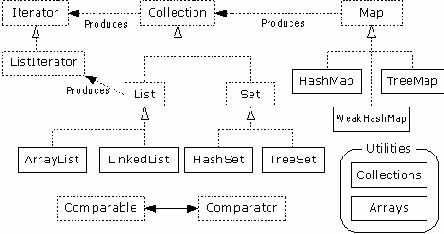  Java

