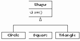  Java
