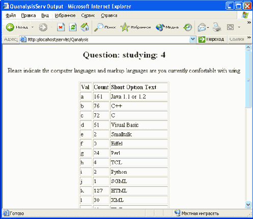    Java  XML
