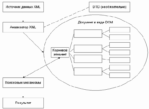 Электронный магазин на Java и XML