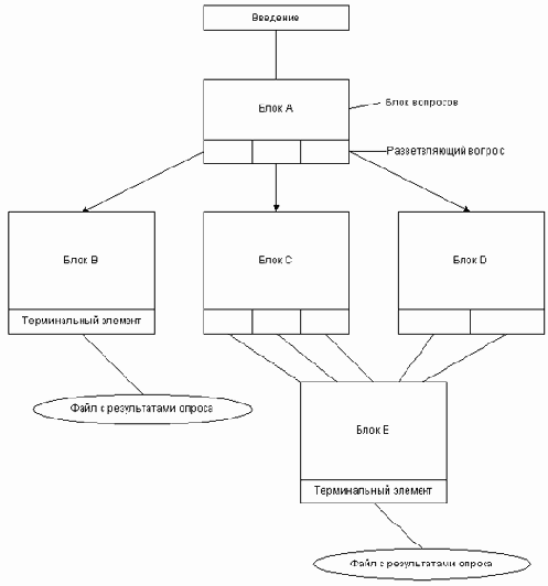    Java  XML
