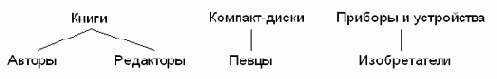 Электронный магазин на Java и XML