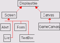     Java
