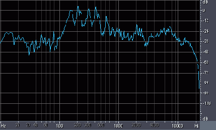 Обработка звука в Adobe Audition 1.5
<br>