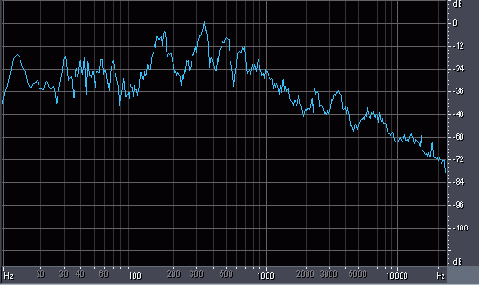 Обработка звука в Adobe Audition 1.5
<br>