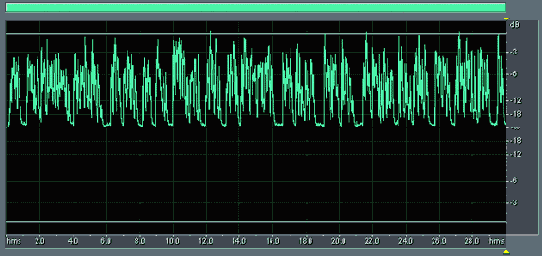    Adobe Audition 1.5
