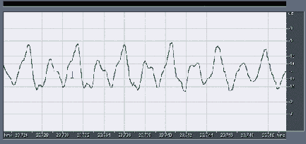    Adobe Audition 1.5
