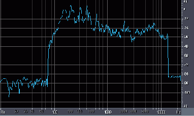    Adobe Audition 1.5
